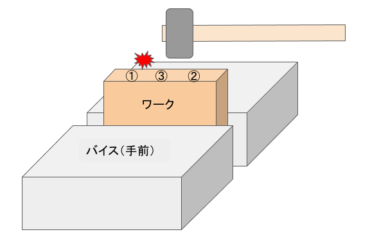 ワークの上面を叩く順番