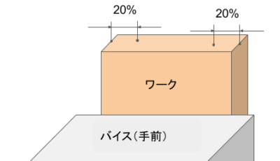 ワークの左右2割の位置を叩く