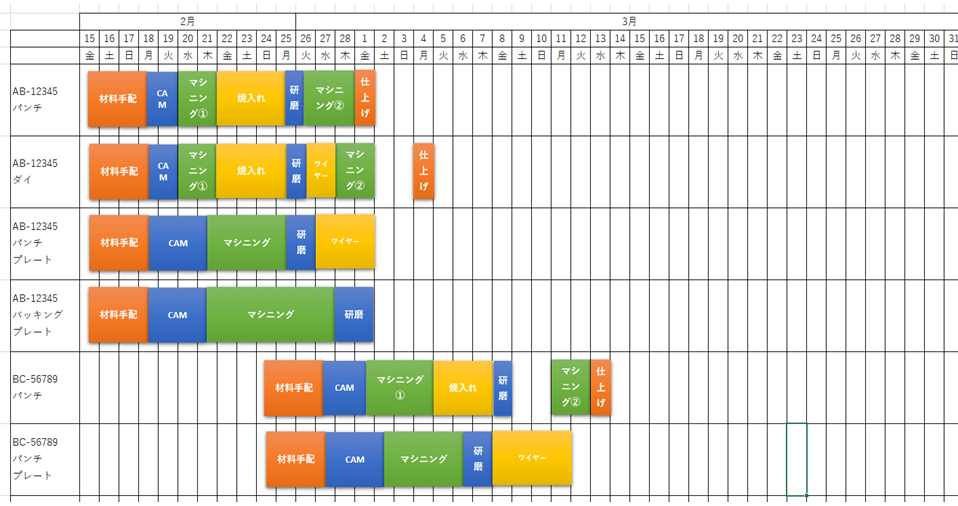 中日程計画のイメージ図