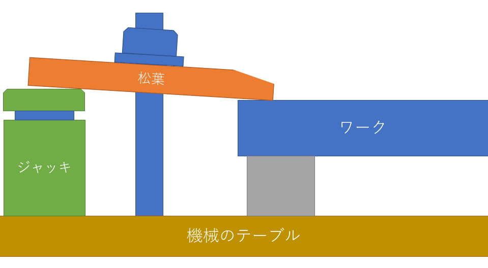 正しい松葉押さえの使い方
