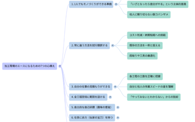【NotebookLM研修動画版】加工現場のエースになるための7つの心構え
